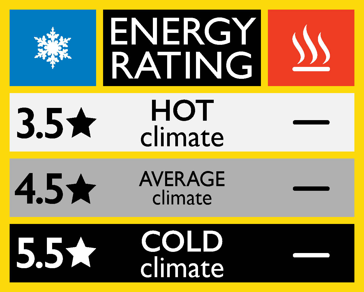 Example of star rating label for seer cooling star rating