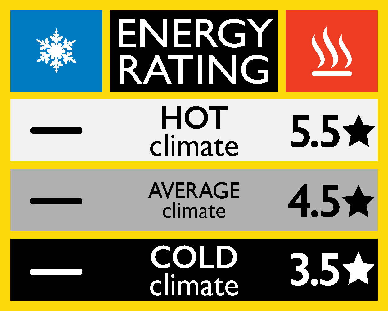 Example of star rating label for seer heating star rating